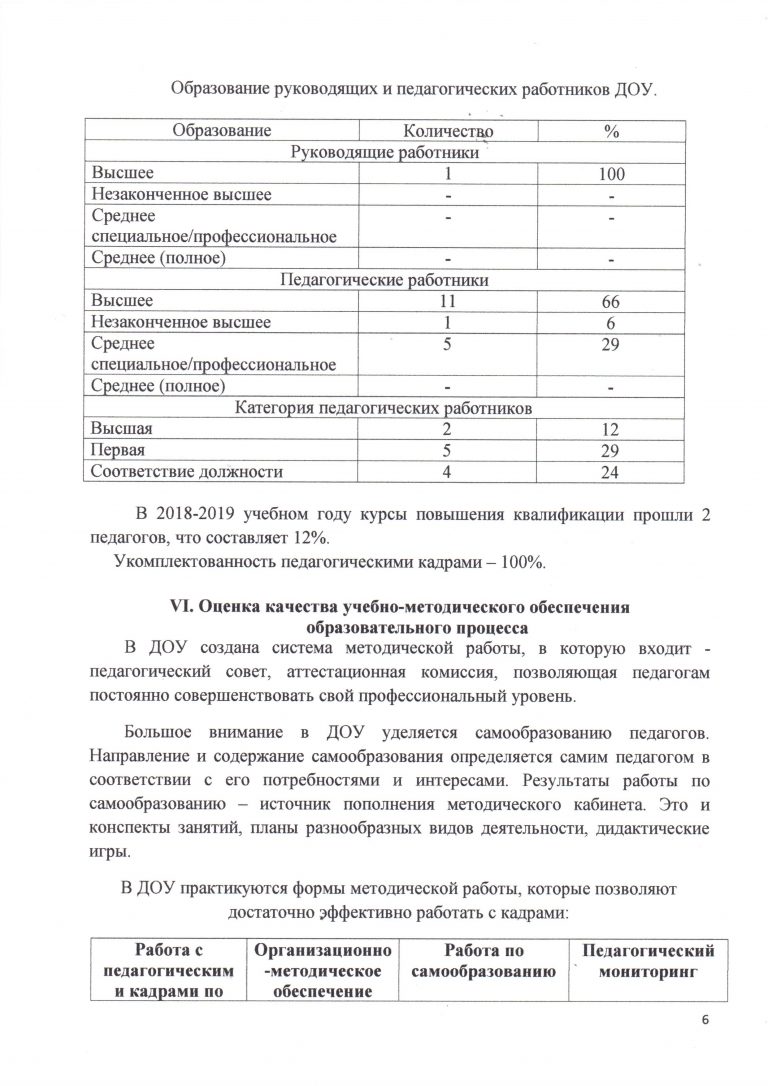 Руснит 203м схема подключения